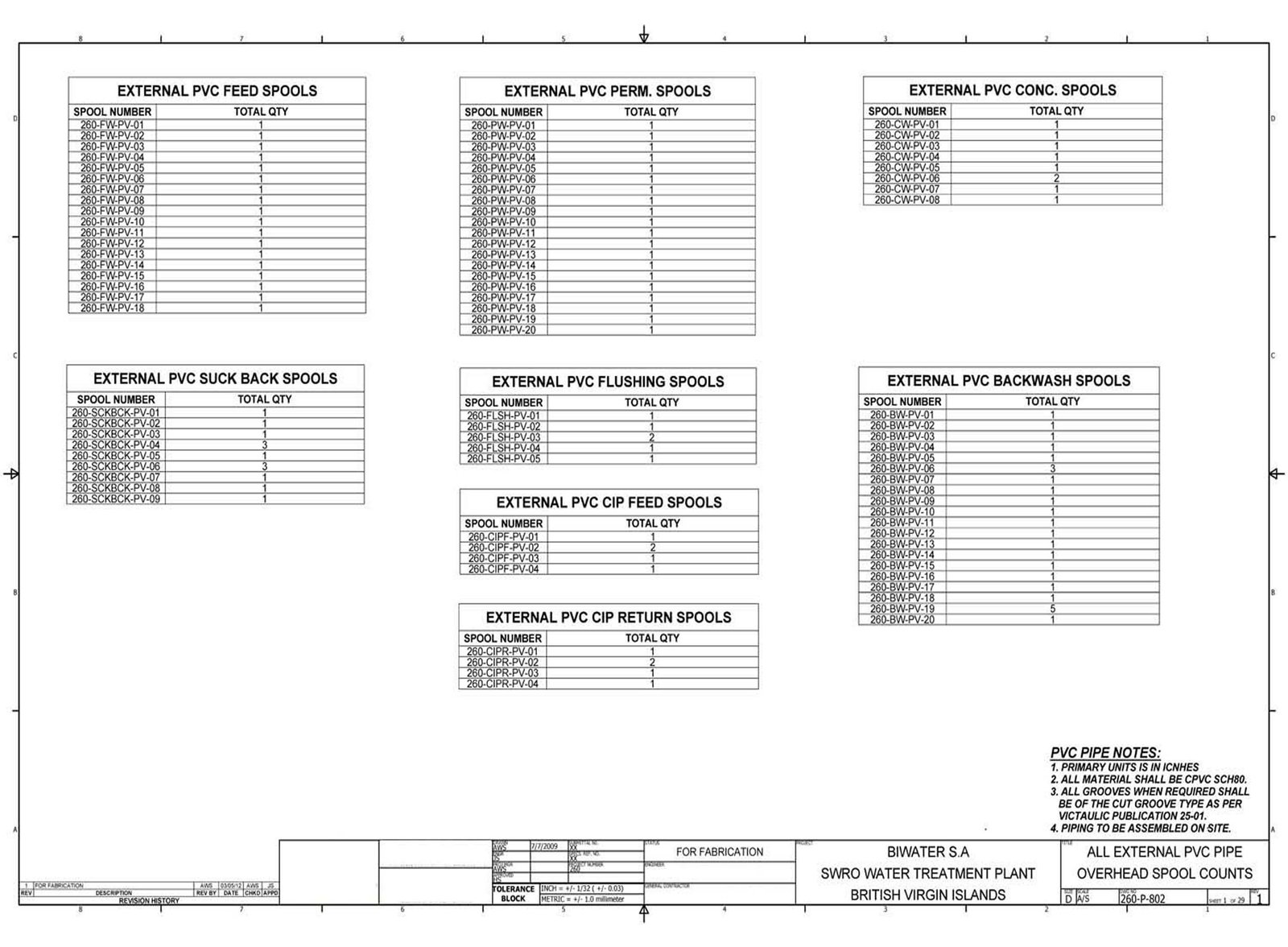 Pages 206–207